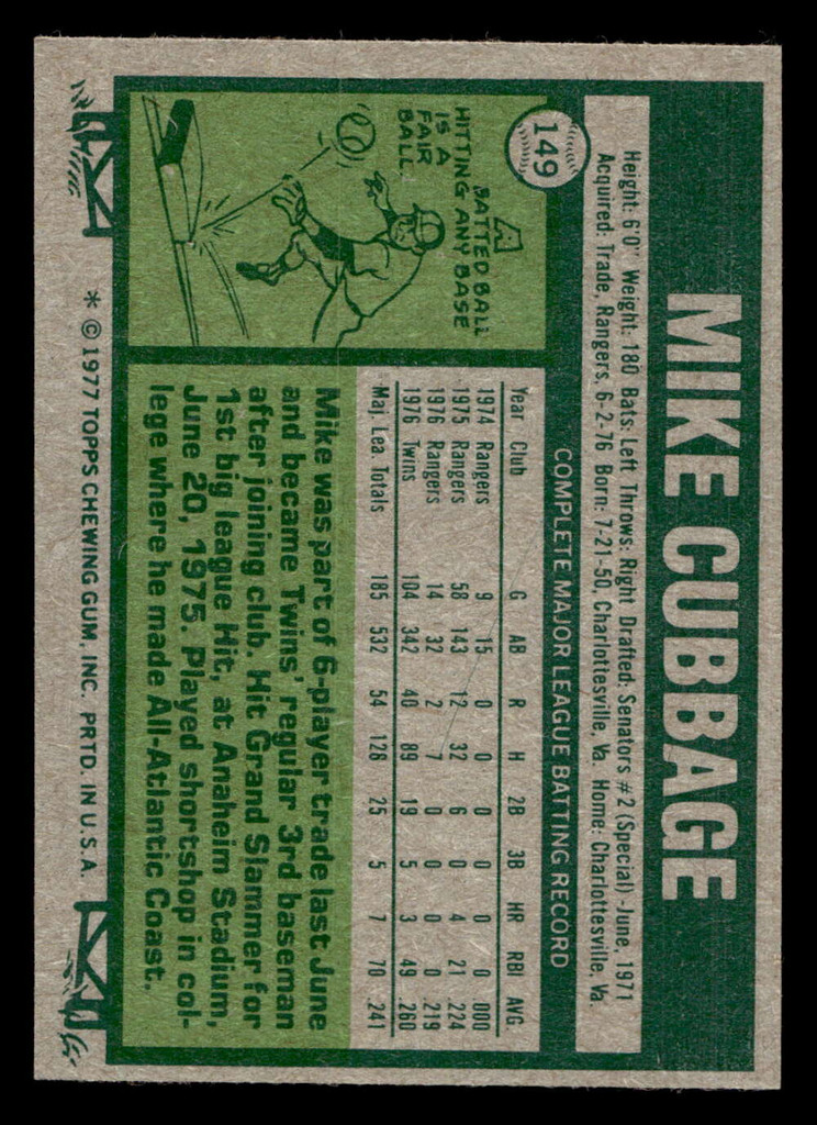 1977 Topps #149 Mike Cubbage Near Mint  ID: 516357