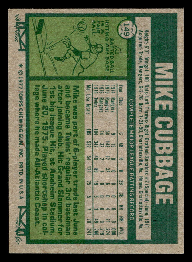 1977 Topps #149 Mike Cubbage Near Mint  ID: 516360