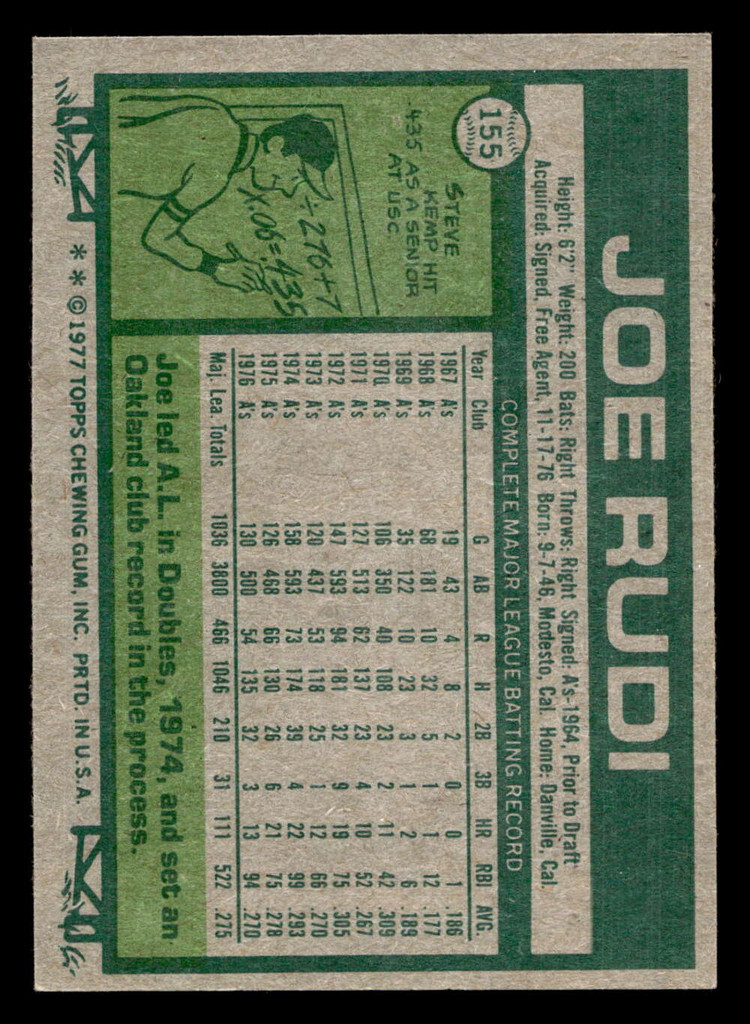 1977 Topps #155 Joe Rudi Near Mint  ID: 516382