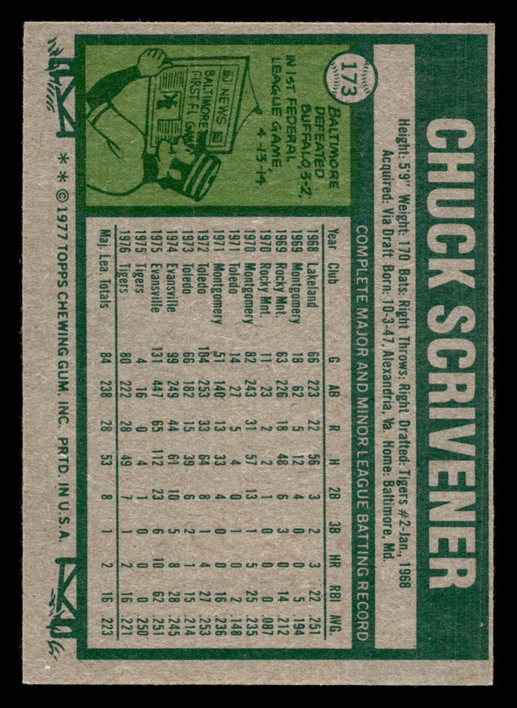 1977 Topps #173 Chuck Scrivener Ex-Mint RC Rookie 