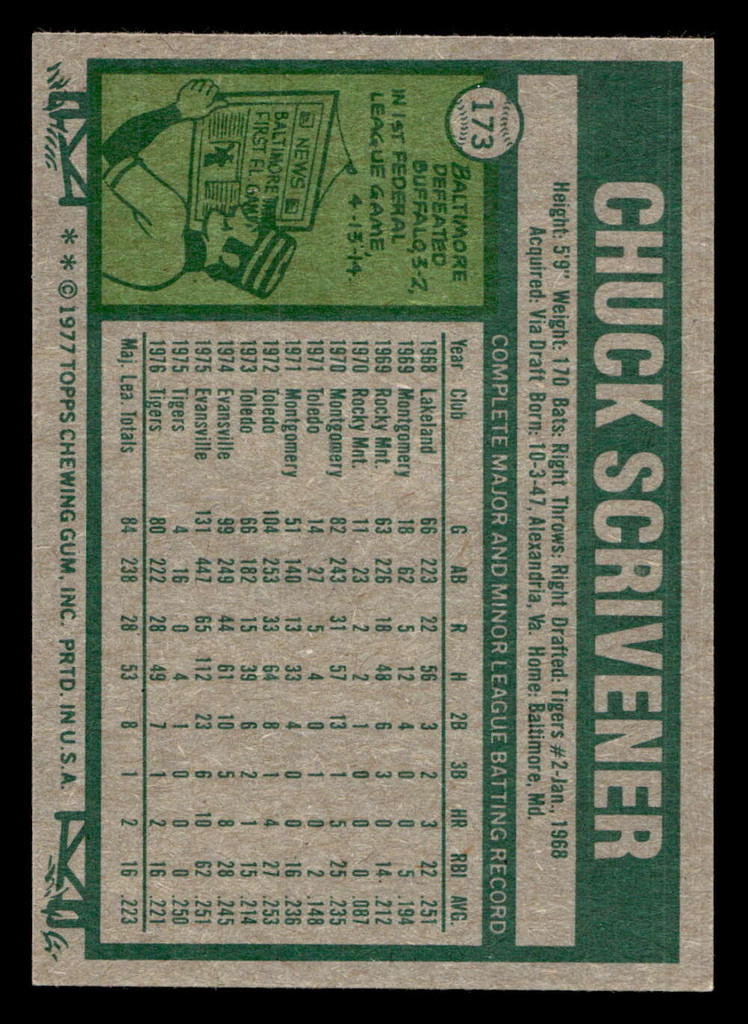 1977 Topps #173 Chuck Scrivener Near Mint+ RC Rookie  ID: 516449