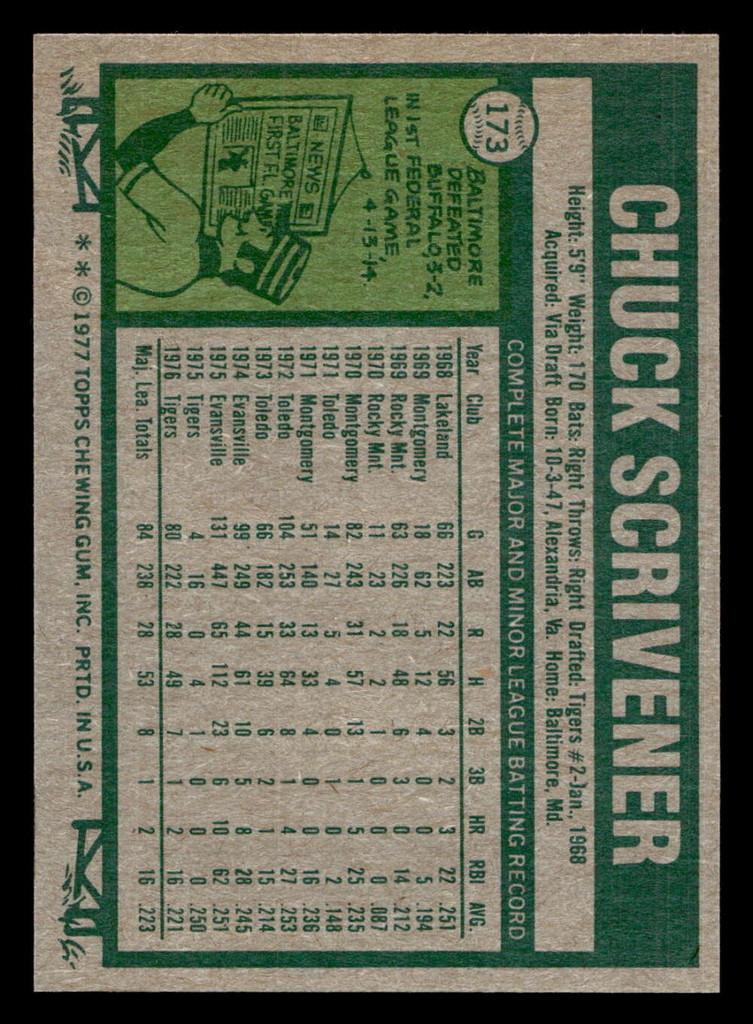 1977 Topps #173 Chuck Scrivener Near Mint+ RC Rookie  ID: 516451