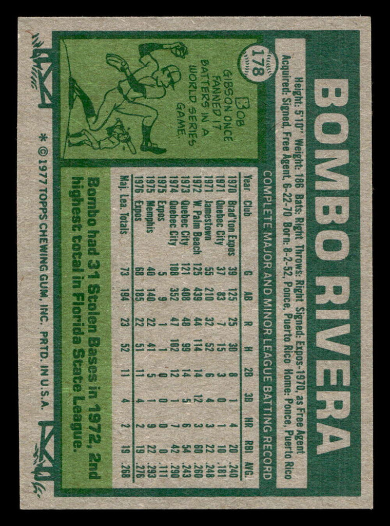 1977 Topps #178 Bombo Rivera Near Mint+ RC Rookie  ID: 516467
