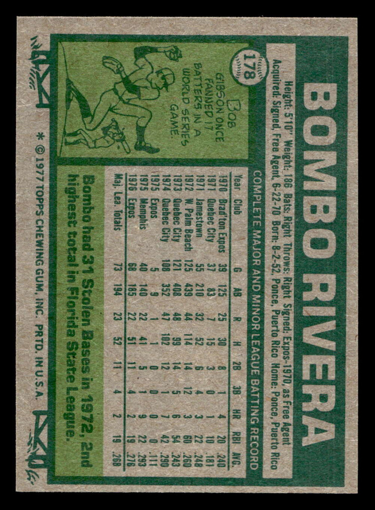 1977 Topps #178 Bombo Rivera Near Mint+ RC Rookie  ID: 516469