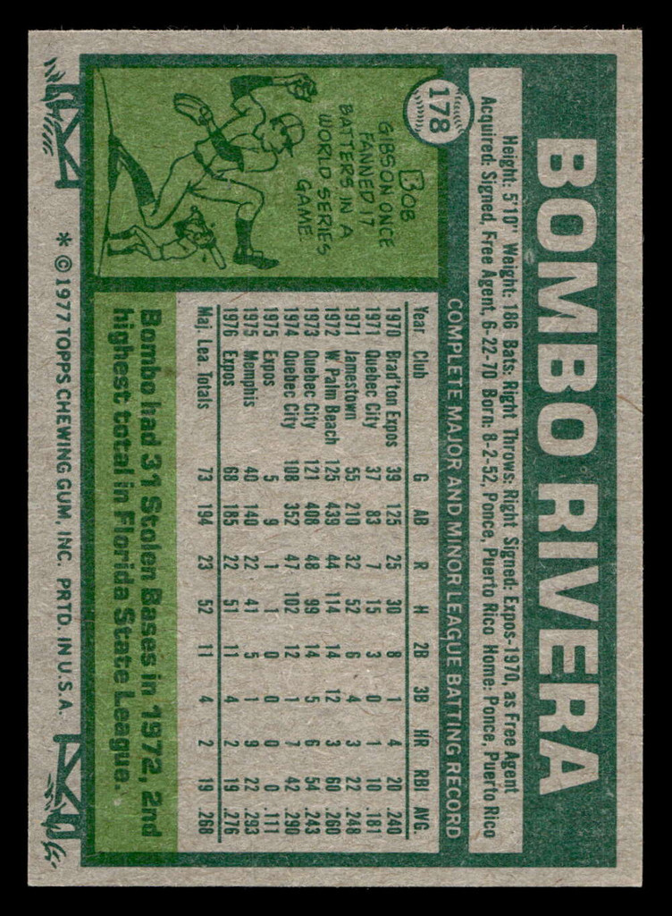 1977 Topps #178 Bombo Rivera Near Mint+ RC Rookie  ID: 516470