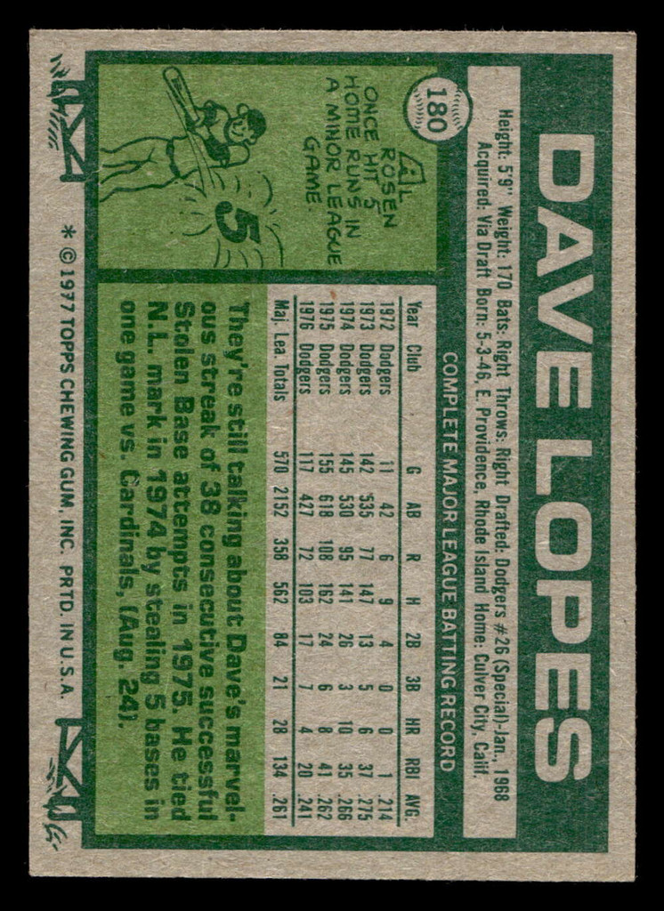 1977 Topps #180 Davey Lopes Ex-Mint  ID: 516477