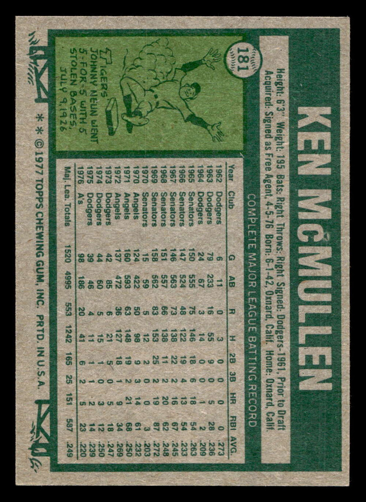 1977 Topps #181 Ken McMullen Near Mint  ID: 516478