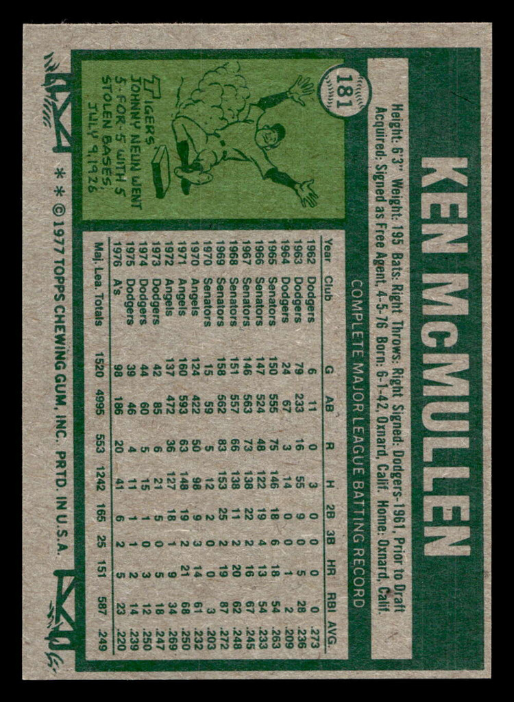1977 Topps #181 Ken McMullen Near Mint  ID: 516480