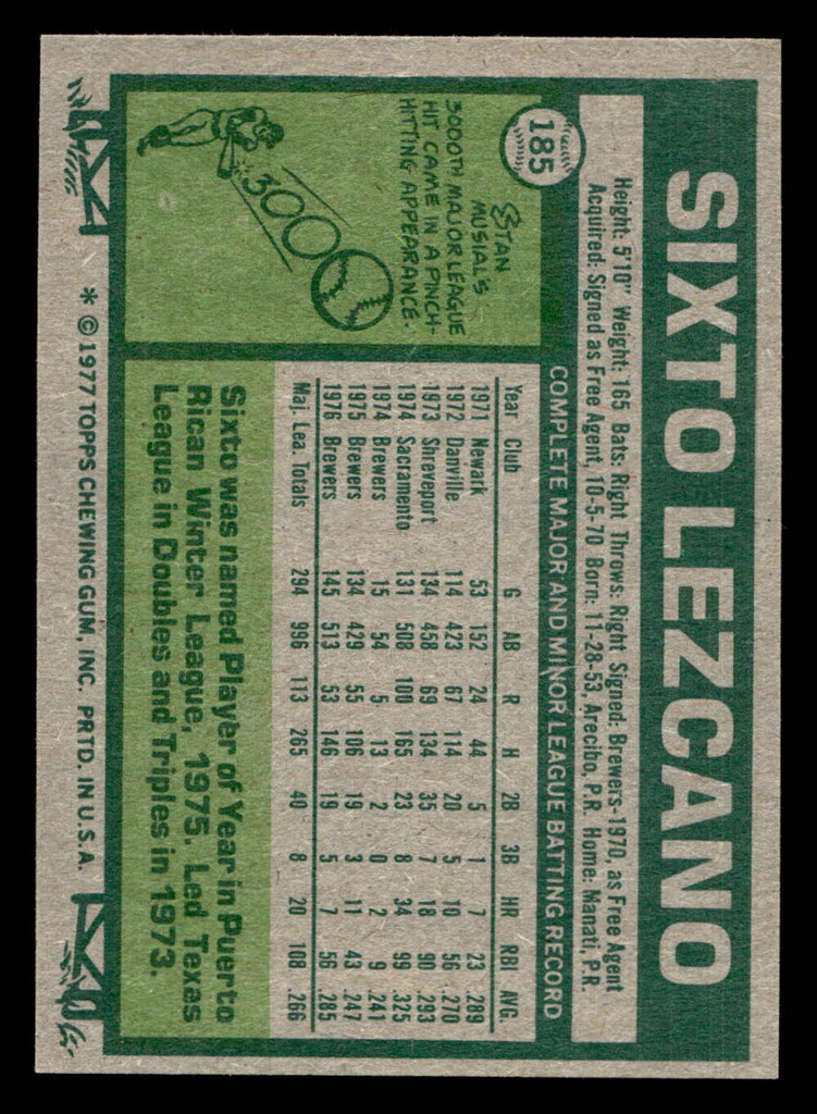1977 Topps #185 Sixto Lezcano Near Mint  ID: 516495