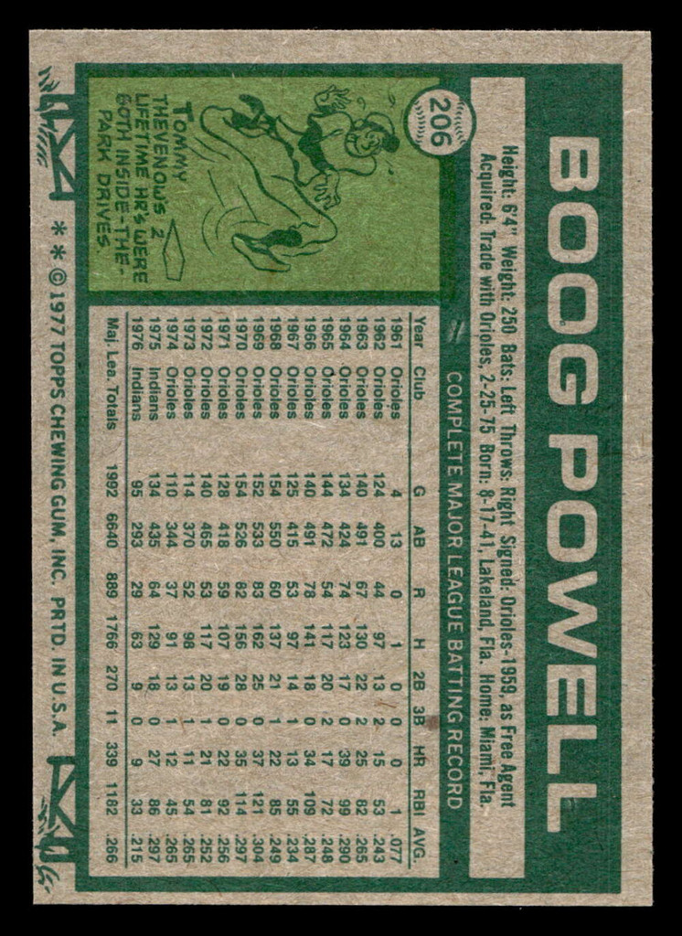 1977 Topps #206 Boog Powell Near Mint  ID: 516576