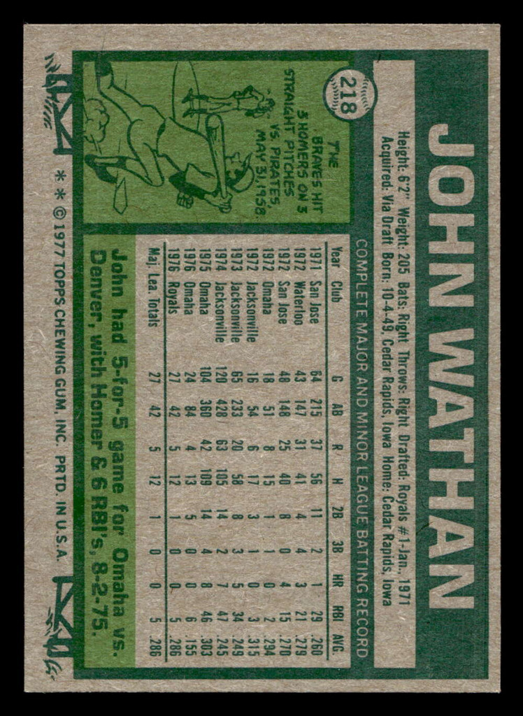 1977 Topps #218 John Wathan Ex-Mint RC Rookie  ID: 516626