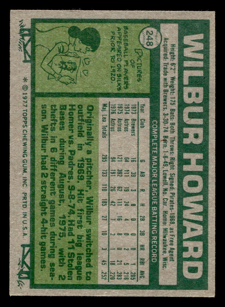 1977 Topps #248 Wilbur Howard Near Mint  ID: 516748