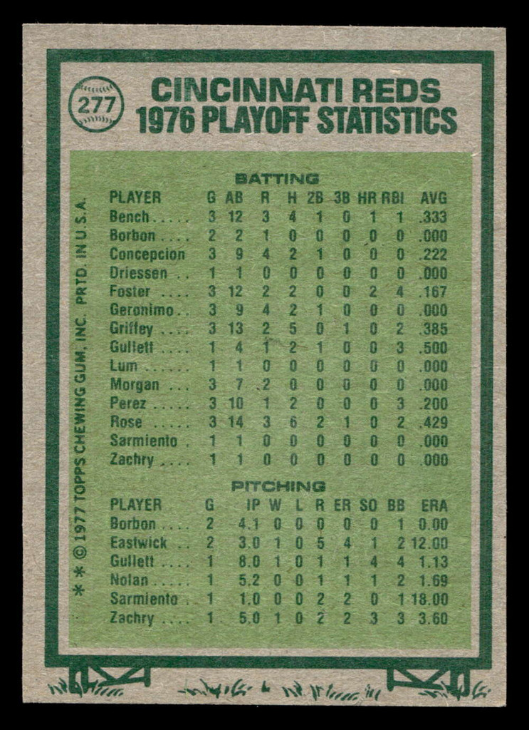 1977 Topps #277 N.L. Championship Ex-Mint 
