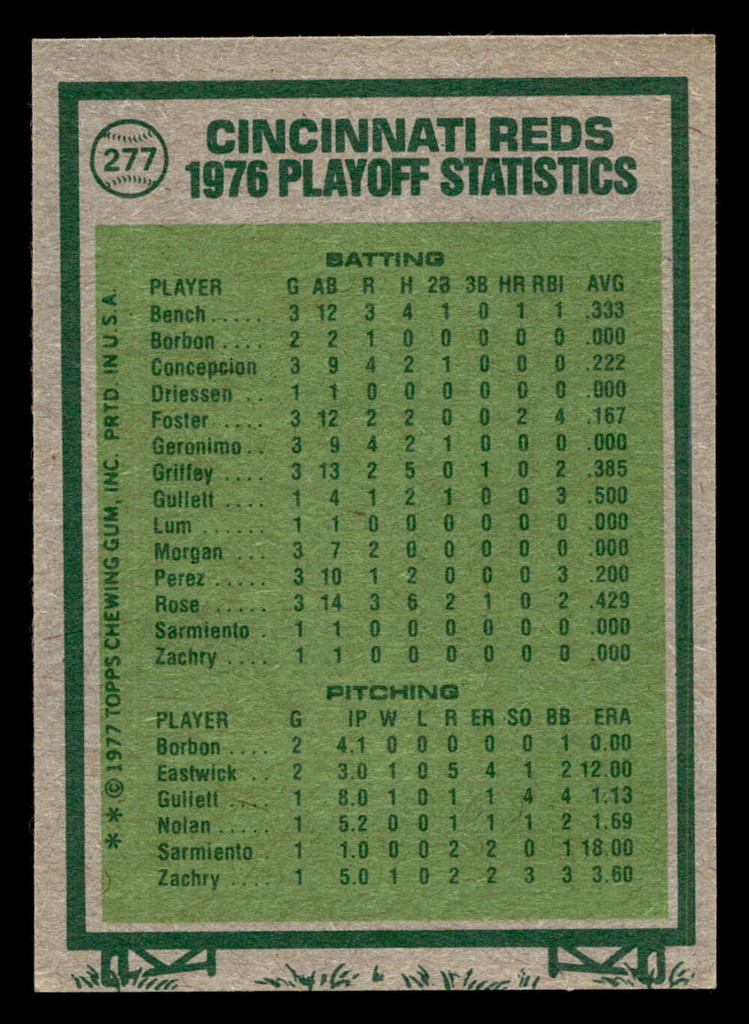 1977 Topps #277 N.L. Championship Near Mint  ID: 516862