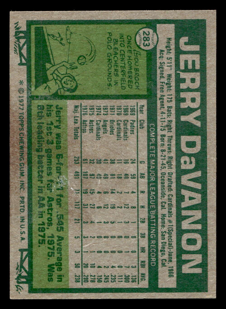 1977 Topps #283 Jerry DaVanon Ex-Mint 