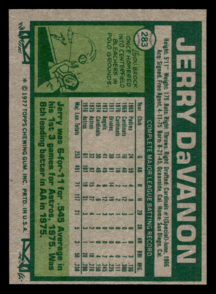 1977 Topps #283 Jerry DaVanon Near Mint  ID: 516886