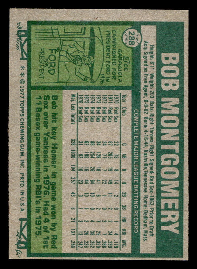 1977 Topps #288 Bob Montgomery Near Mint 