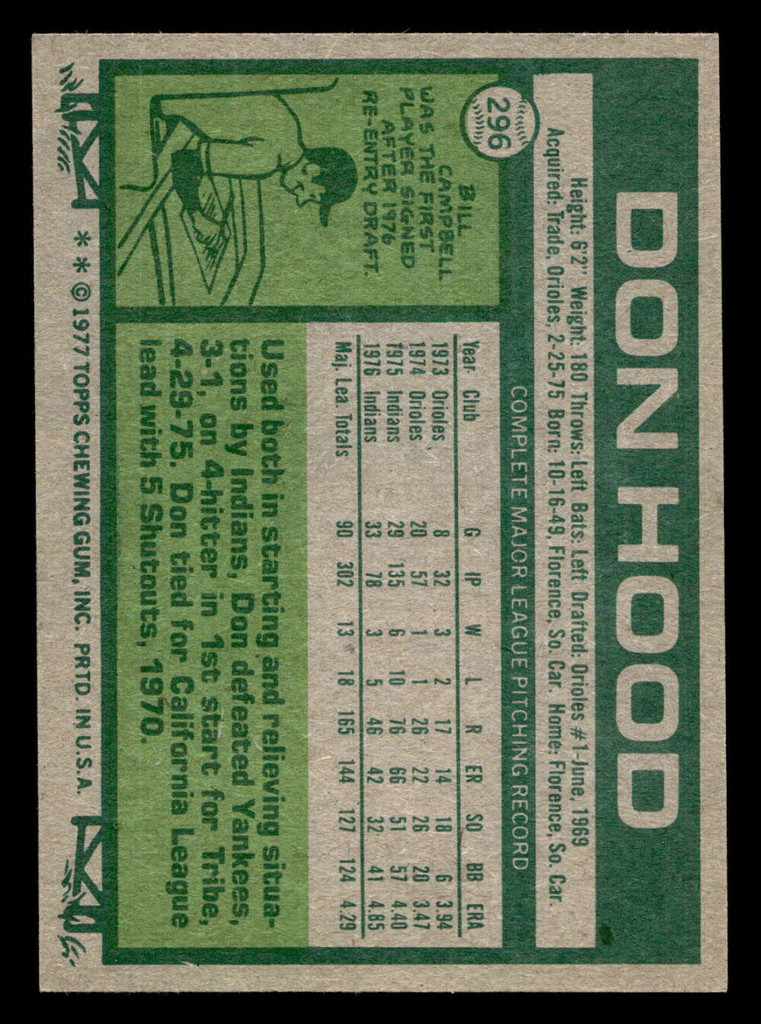 1977 Topps #296 Don Hood Near Mint  ID: 516935