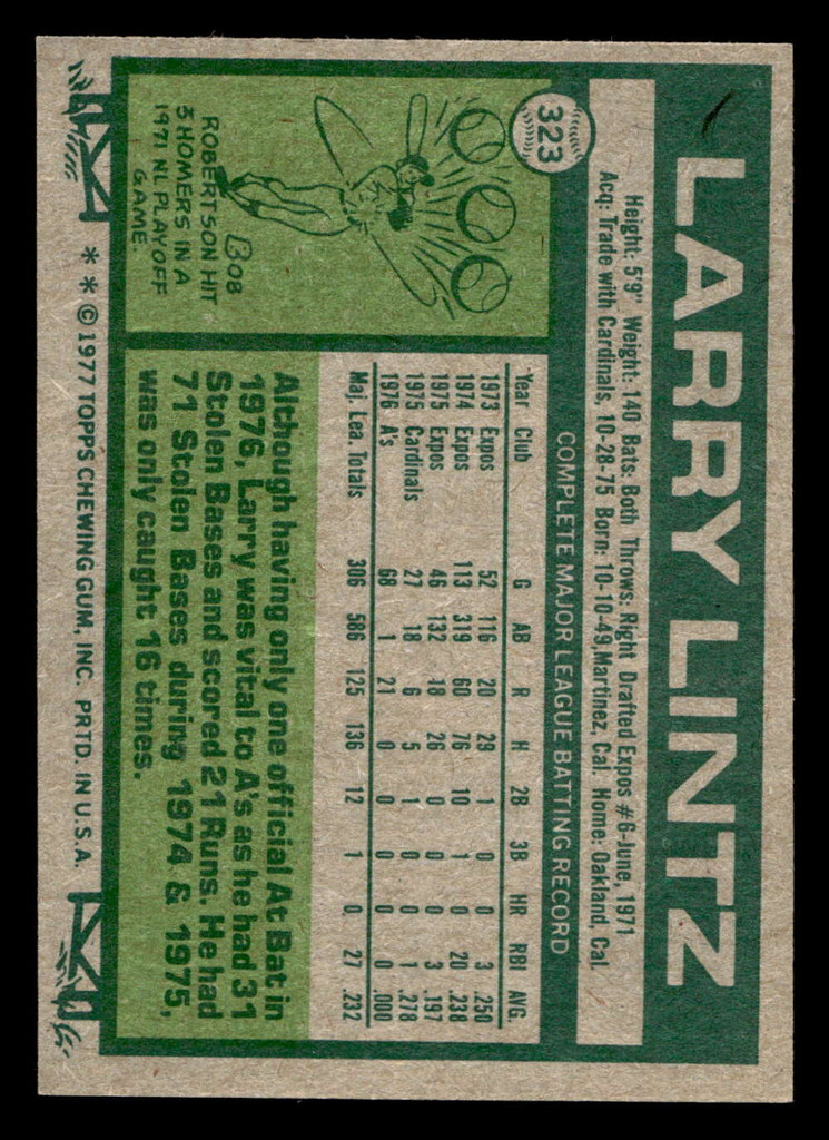 1977 Topps #323 Larry Lintz Near Mint  ID: 517042