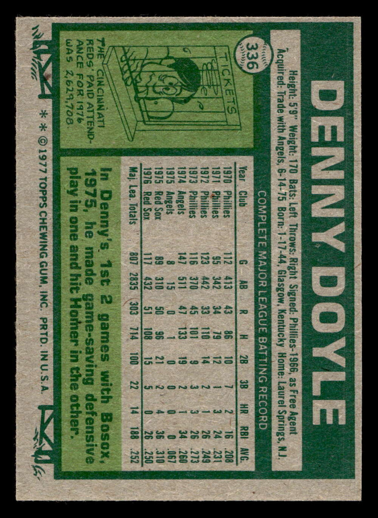 1977 Topps #336 Denny Doyle Near Mint  ID: 517094