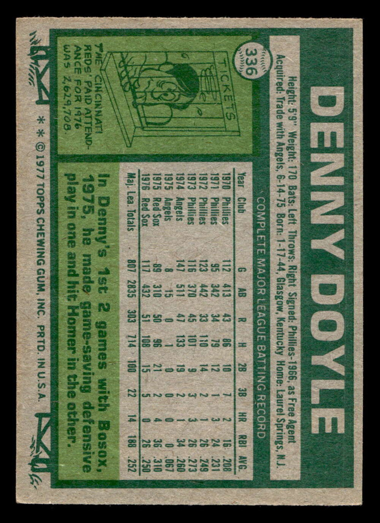 1977 Topps #336 Denny Doyle Near Mint  ID: 517096