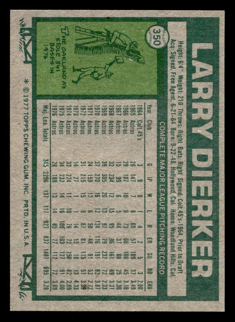 1977 Topps #350 Larry Dierker Near Mint  ID: 517151