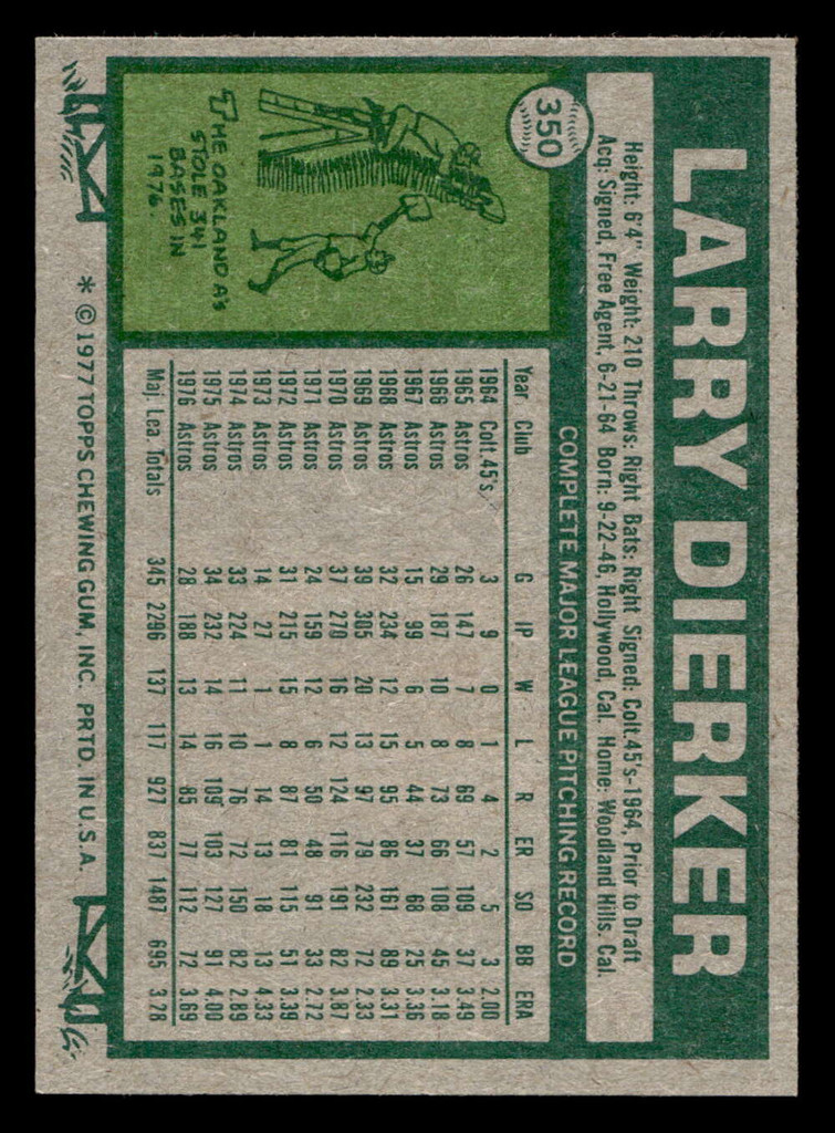 1977 Topps #350 Larry Dierker Near Mint  ID: 517152