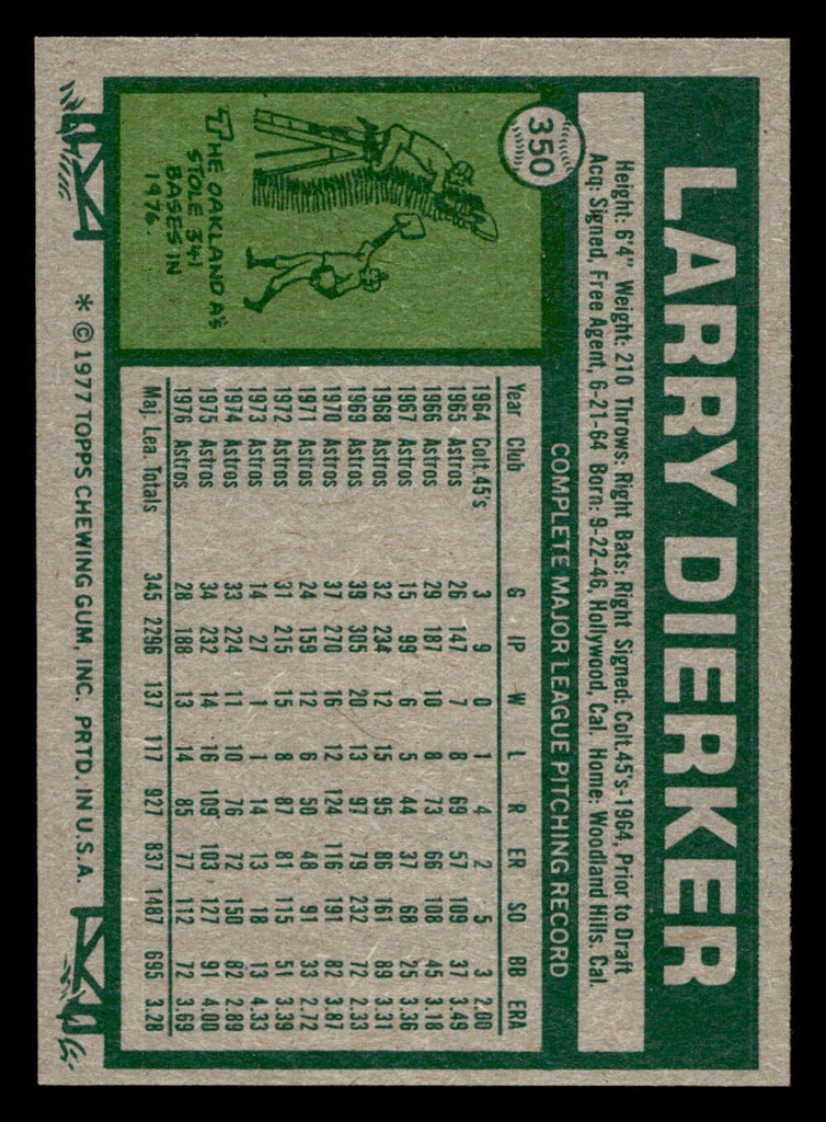 1977 Topps #350 Larry Dierker Near Mint  ID: 517153