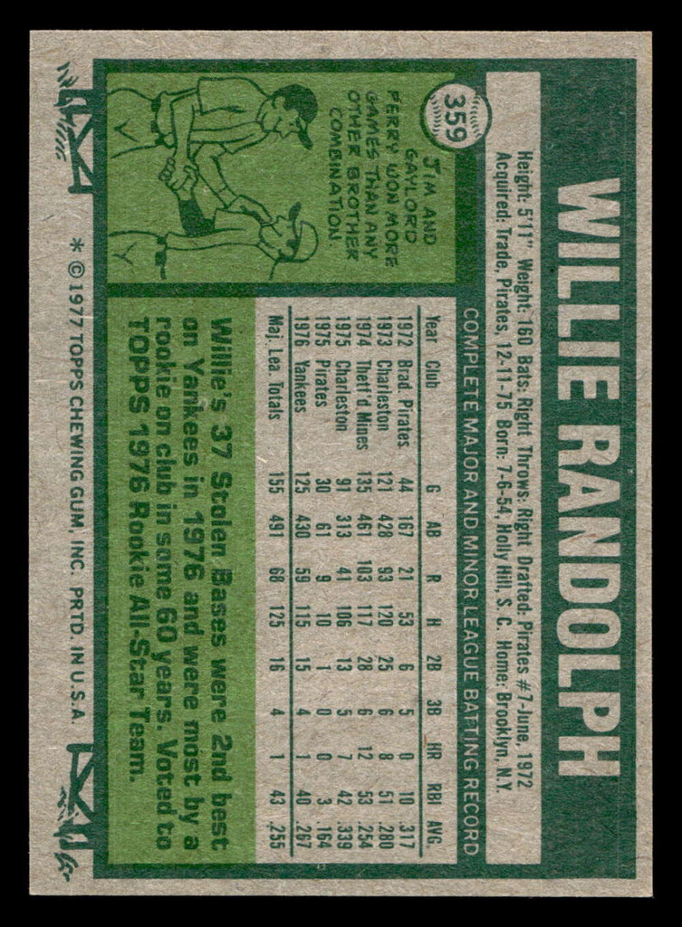 1977 Topps #359 Willie Randolph Near Mint  ID: 517190