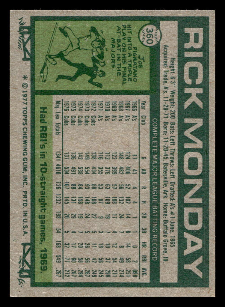 1977 Topps #360 Rick Monday Near Mint+  ID: 517193