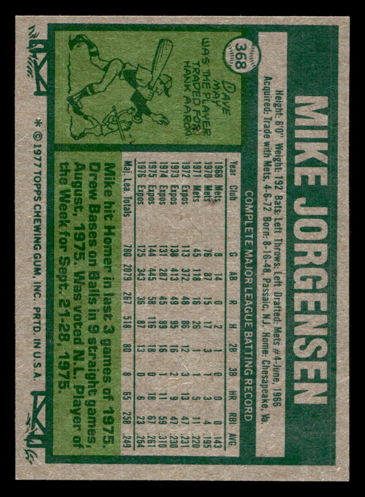 1977 Topps #368 Mike Jorgensen Near Mint  ID: 517264