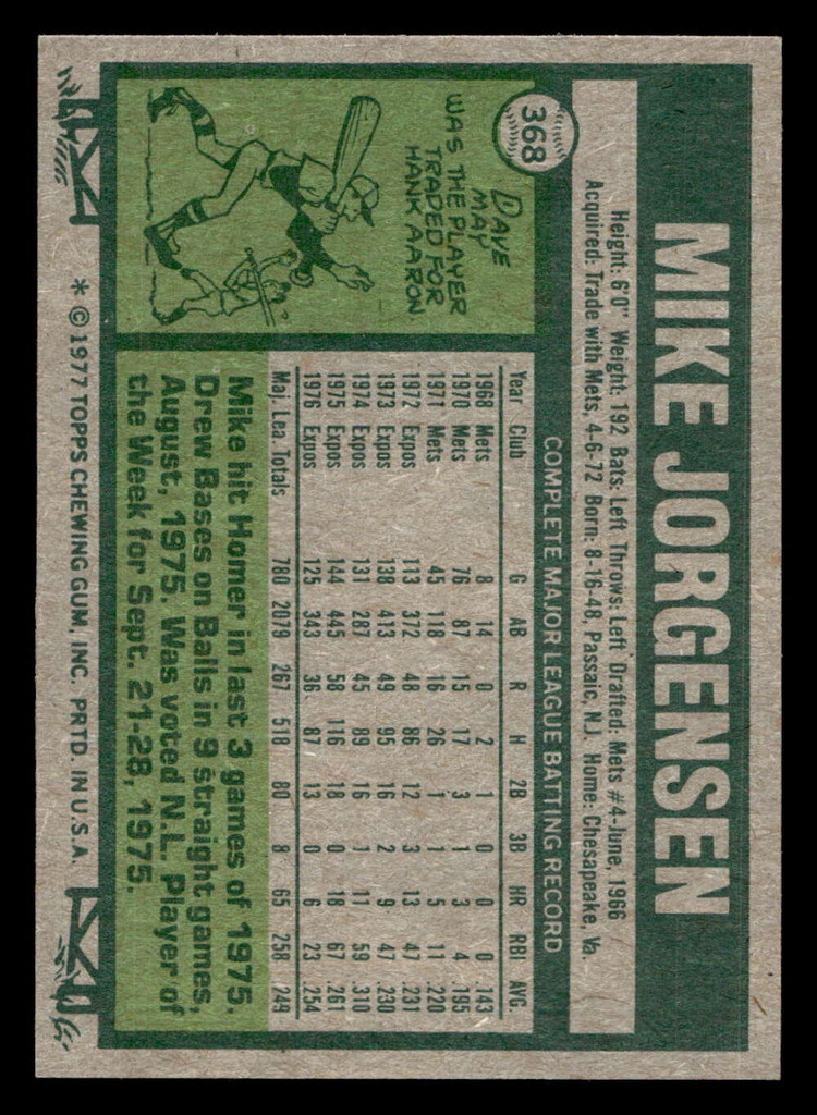 1977 Topps #368 Mike Jorgensen Near Mint  ID: 517266