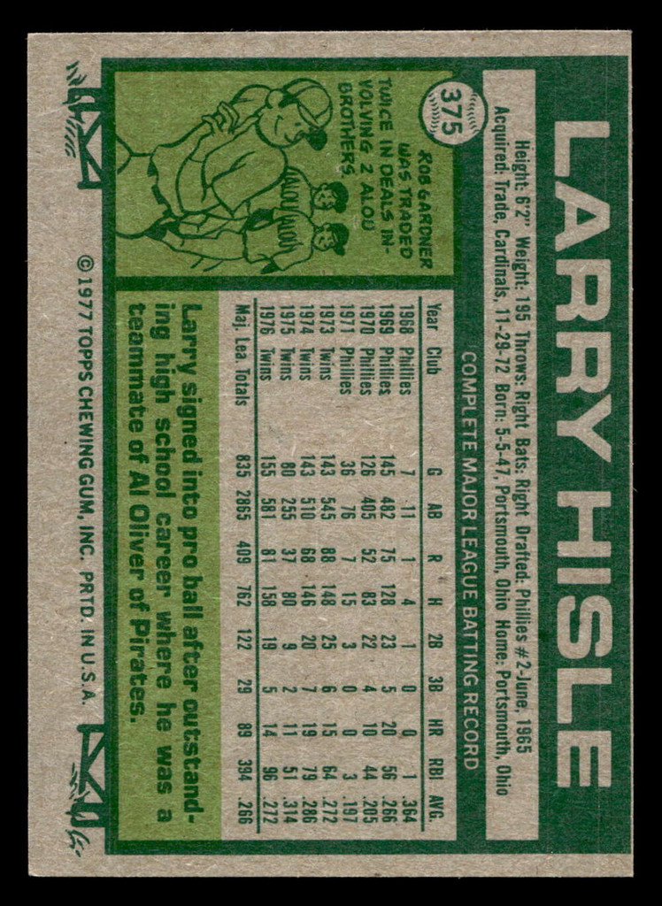 1977 Topps #375 Larry Hisle Near Mint  ID: 517294