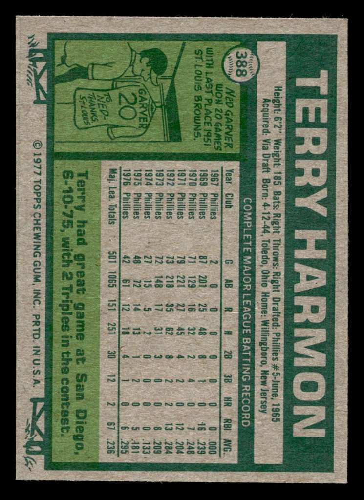 1977 Topps #388 Terry Harmon Near Mint  ID: 517347