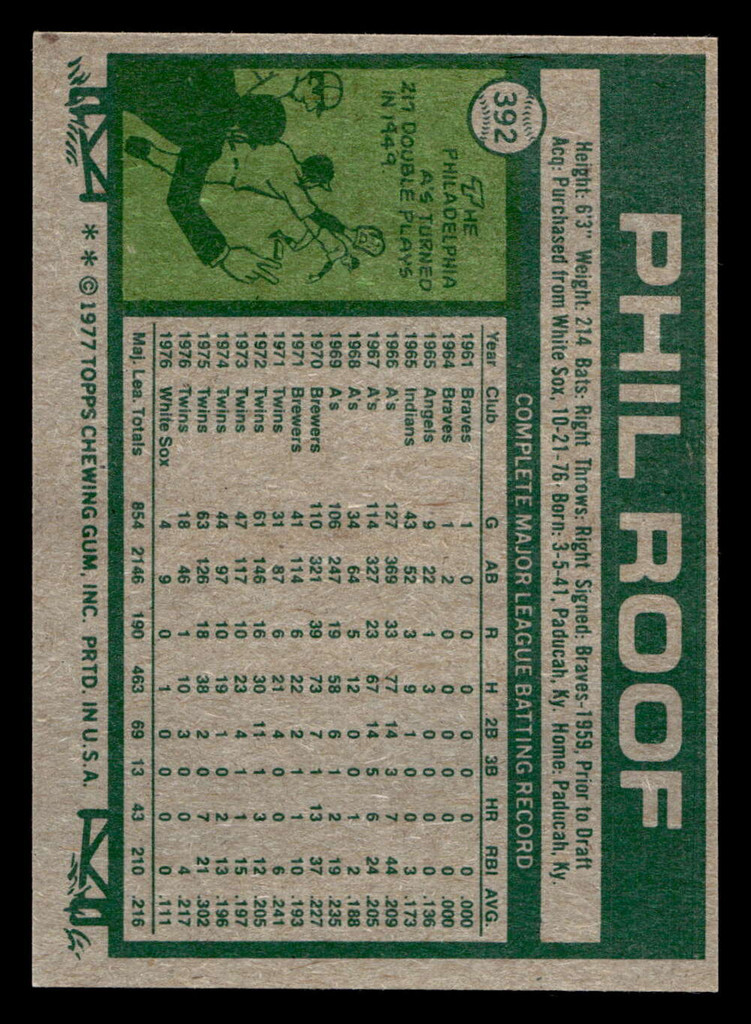 1977 Topps #392 Phil Roof Near Mint+ 