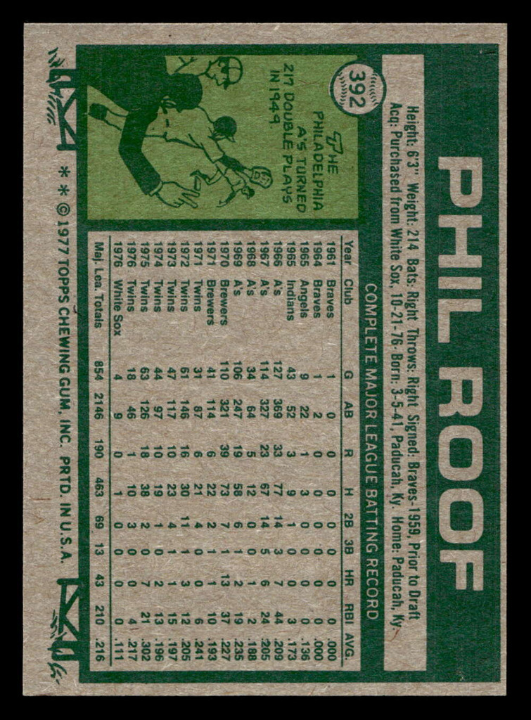 1977 Topps #392 Phil Roof Near Mint  ID: 517365