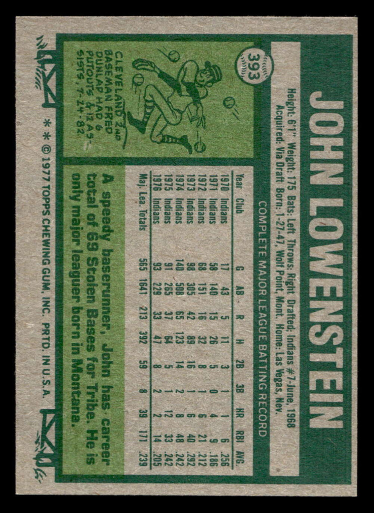 1977 Topps #393 John Lowenstein Ex-Mint  ID: 517366