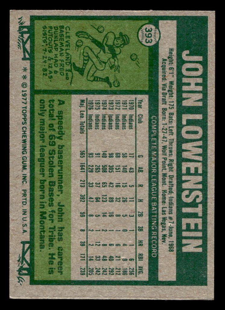 1977 Topps #393 John Lowenstein Ex-Mint  ID: 517368