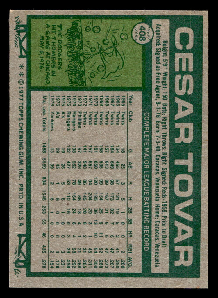 1977 Topps #408 Cesar Tovar Near Mint  ID: 517426