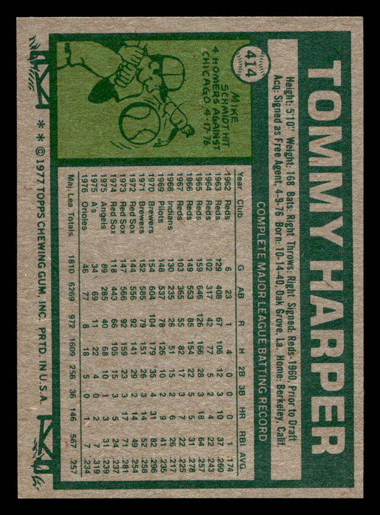 1977 Topps #414 Tommy Harper Near Mint+  ID: 517450
