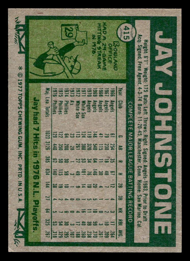 1977 Topps #415 Jay Johnstone Near Mint 