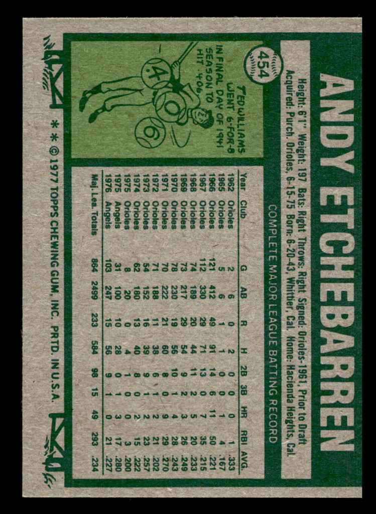 1977 Topps #454 Andy Etchebarren Near Mint  ID: 517613