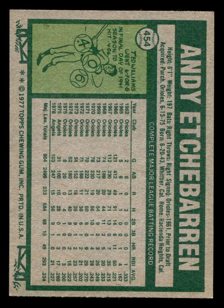 1977 Topps #454 Andy Etchebarren Near Mint  ID: 517614