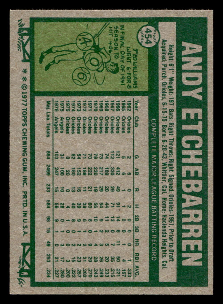 1977 Topps #454 Andy Etchebarren Near Mint+ 