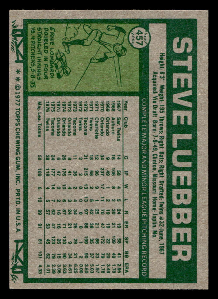 1977 Topps #457 Steve Luebber Near Mint  ID: 517627
