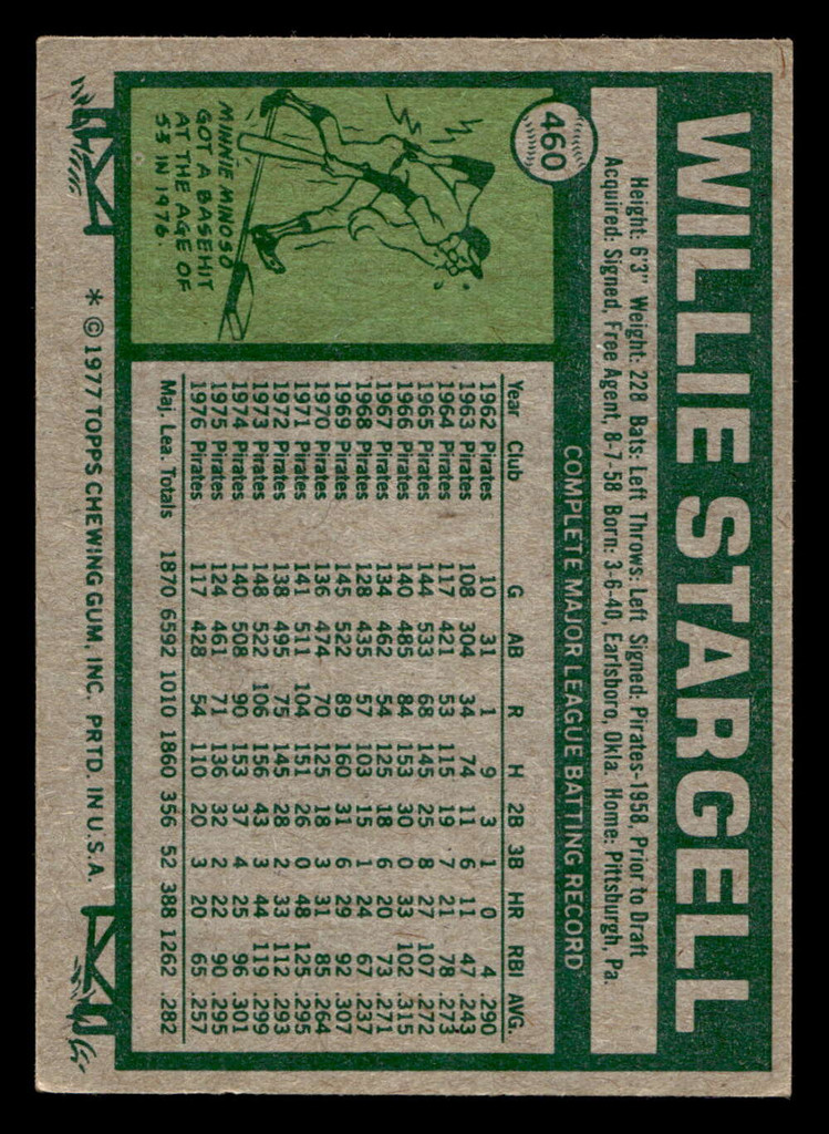 1977 Topps #460 Willie Stargell Excellent+  ID: 517639