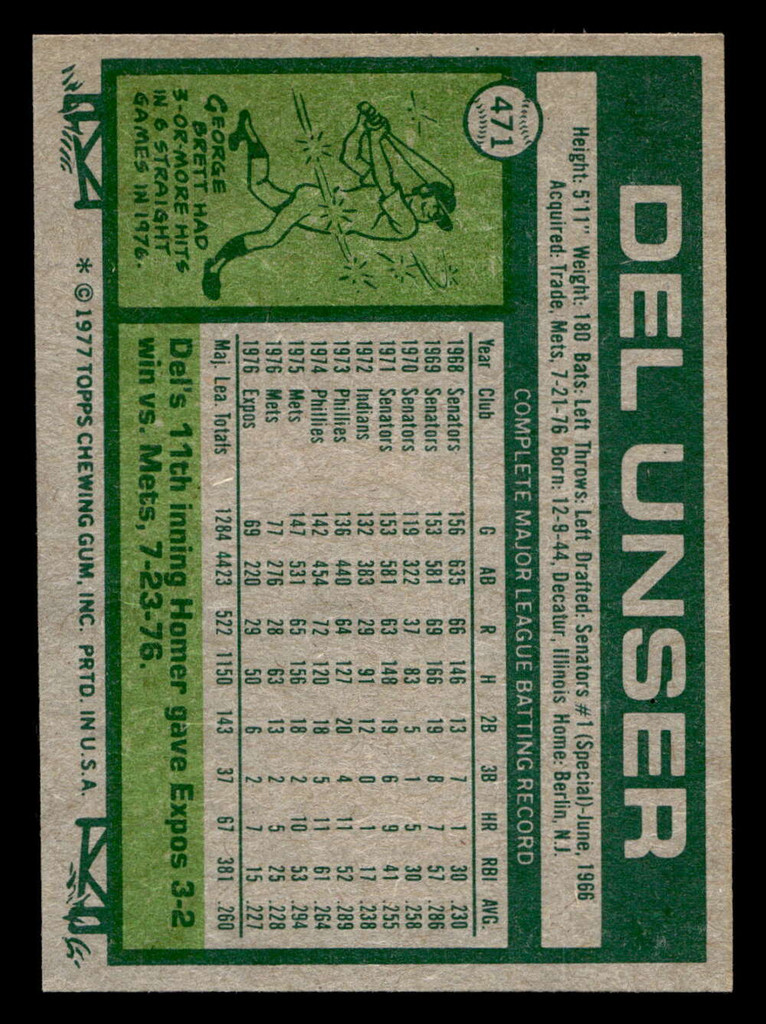 1977 Topps #471 Del Unser Near Mint  ID: 517684