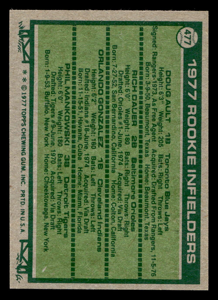 1977 Topps #477 Doug Ault/Rich Dauer/Orlando Gonzalez/Phil Mankowski Rookie Infielders Near Mint RC Rookie  ID: 517709