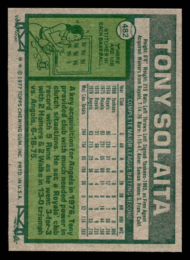 1977 Topps #482 Tony Solaita Near Mint  ID: 517853