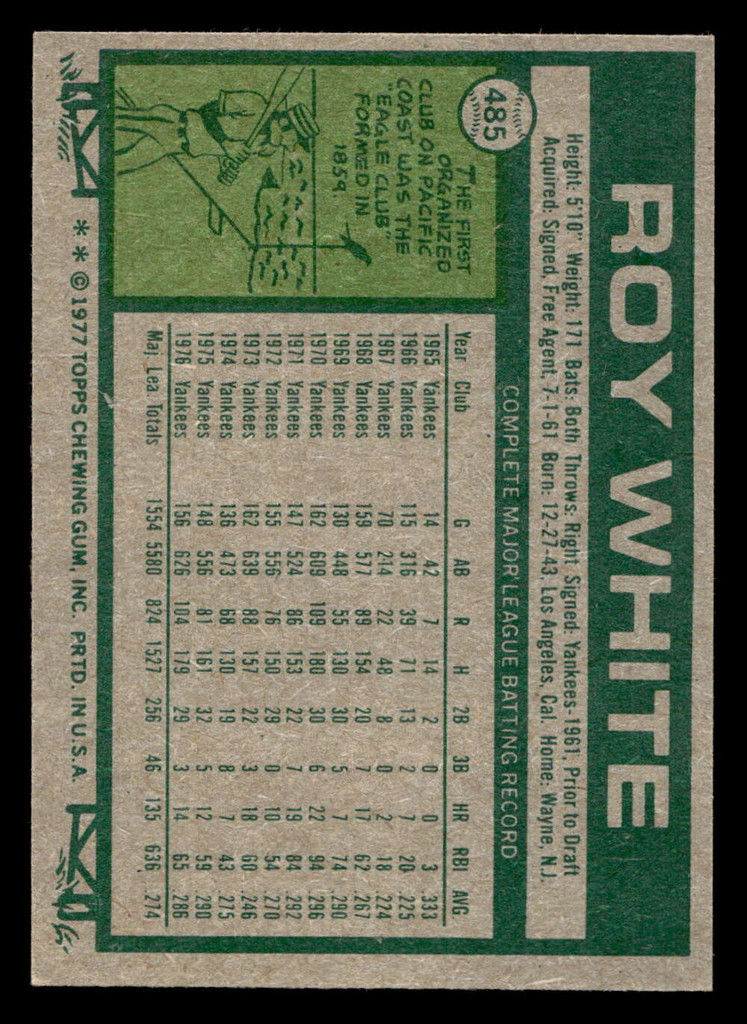 1977 Topps #485 Roy White Near Mint  ID: 517864